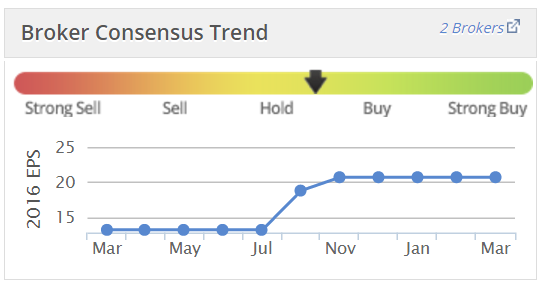 56f3cb1861f26ABDP_brokers.PNG