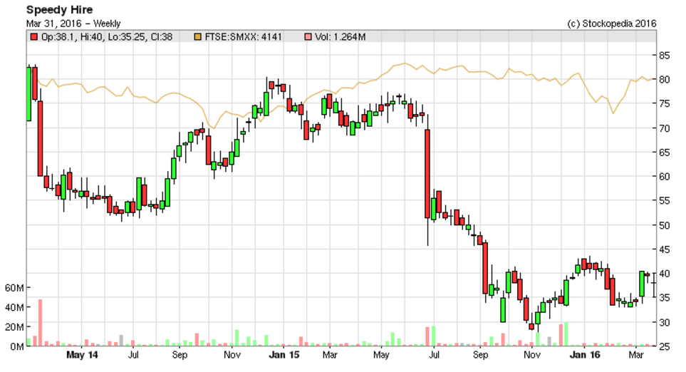 56fd19cbe4249SDY_chart.PNG