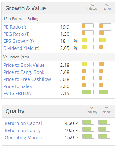 56fe34c56d9d9CML_valuation.PNG