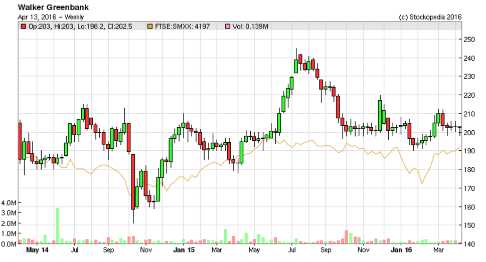 570eb0845abf0WGB_chart.PNG