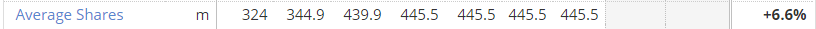 57176104db7b5TIDE_shares_in_issue.PNG
