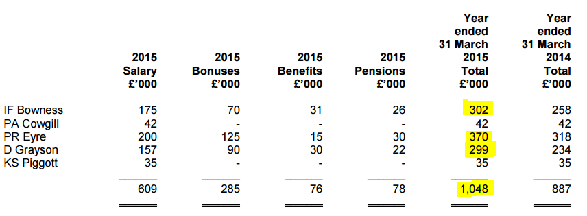 5718d9600b950UCG_Dires_salaries.PNG