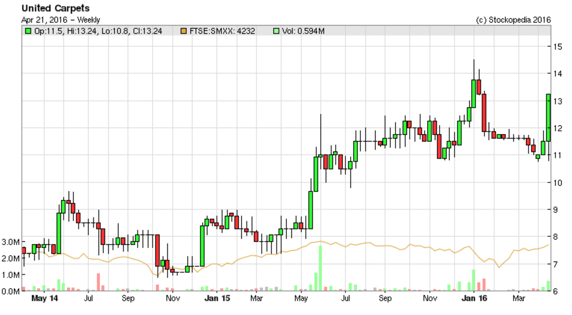 5718d97a5fb54UCG_chart.PNG