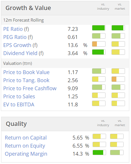 571a0df72ab59Caretech_valuation.PNG