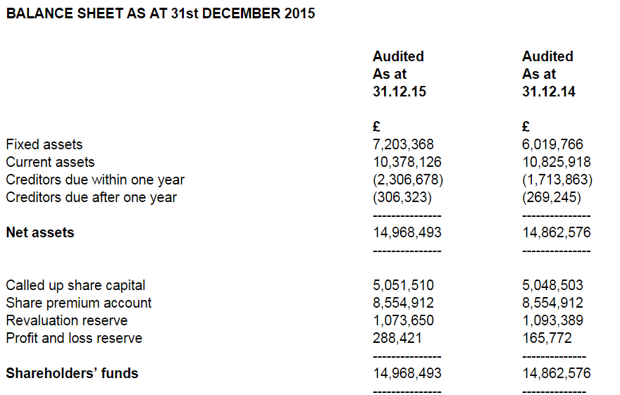 571a28591f38fCDGP_balance_sheet.PNG
