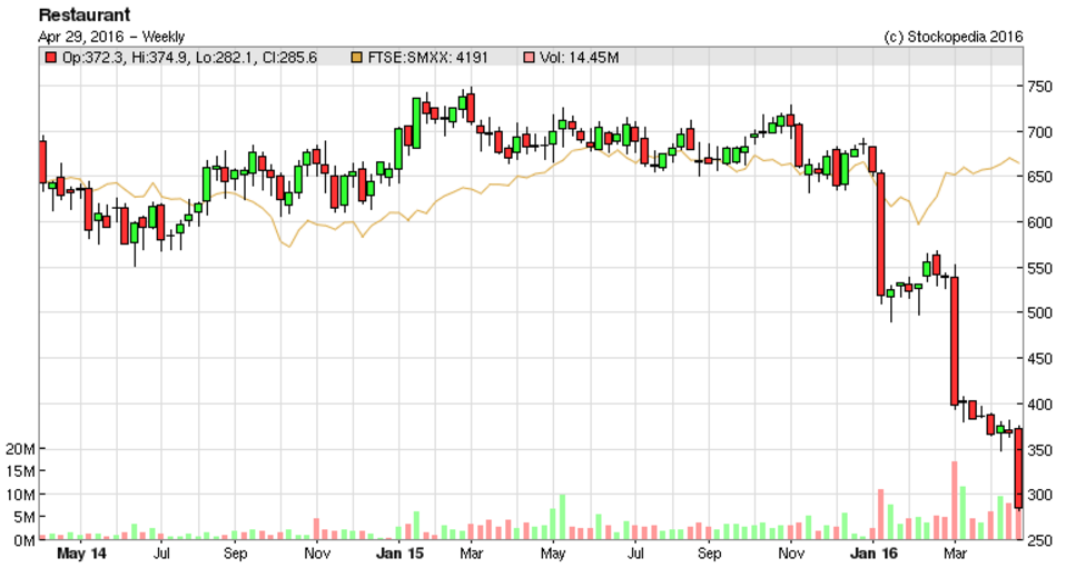 572344114f54dRTN_chart.PNG