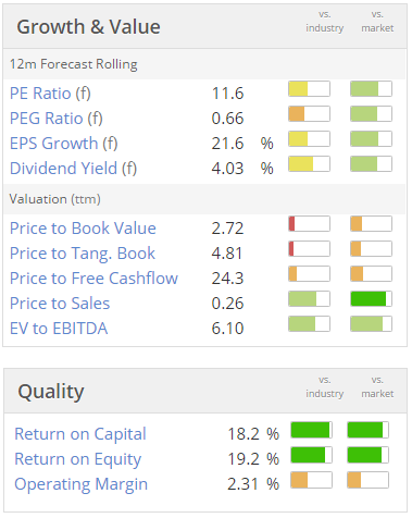 572bc603296e5COST_valuation.PNG