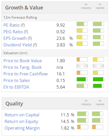 572c7297a0ca2CTO_valuation.PNG