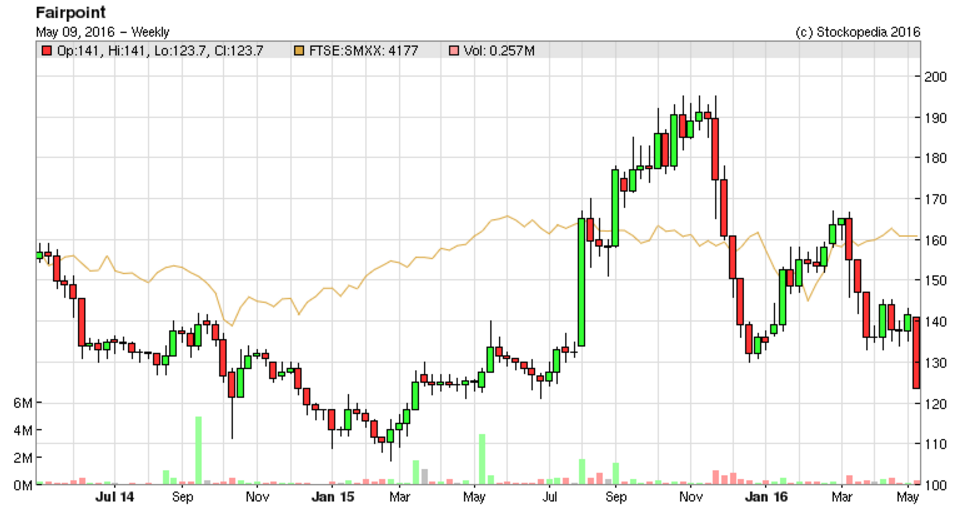 5730760cc552bFRP_chart2.PNG