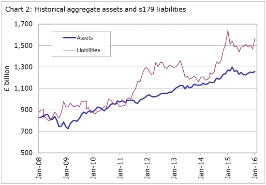5731be4025af0UK_Pension_Liabilities.png