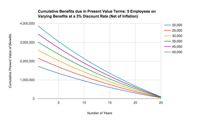 5731c5f2c7e34Varying_Benefit.png