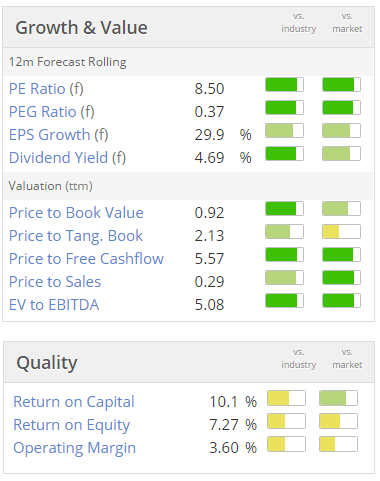 5732e78090d51WTM_valuation.PNG