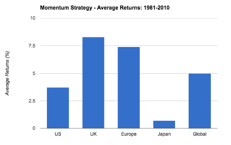 5735af54e8bf4Value___Momentum_in_Japan_-
