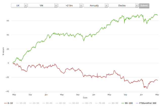 Can Investors Use Value And Momentum Strategies In Japan Alex Naamani