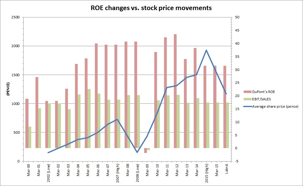 573aa23fb8717ROE_changes_vs._stock_price