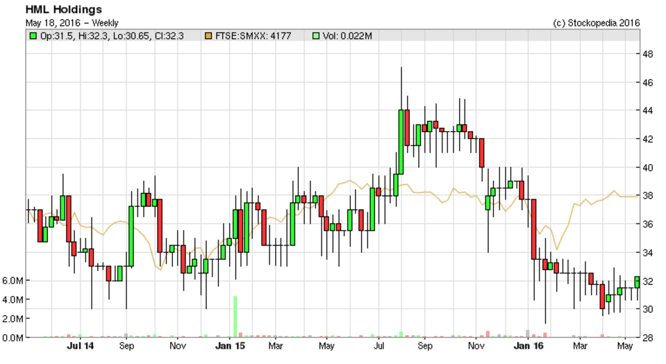 573c23723f7abHMLH_chart.PNG