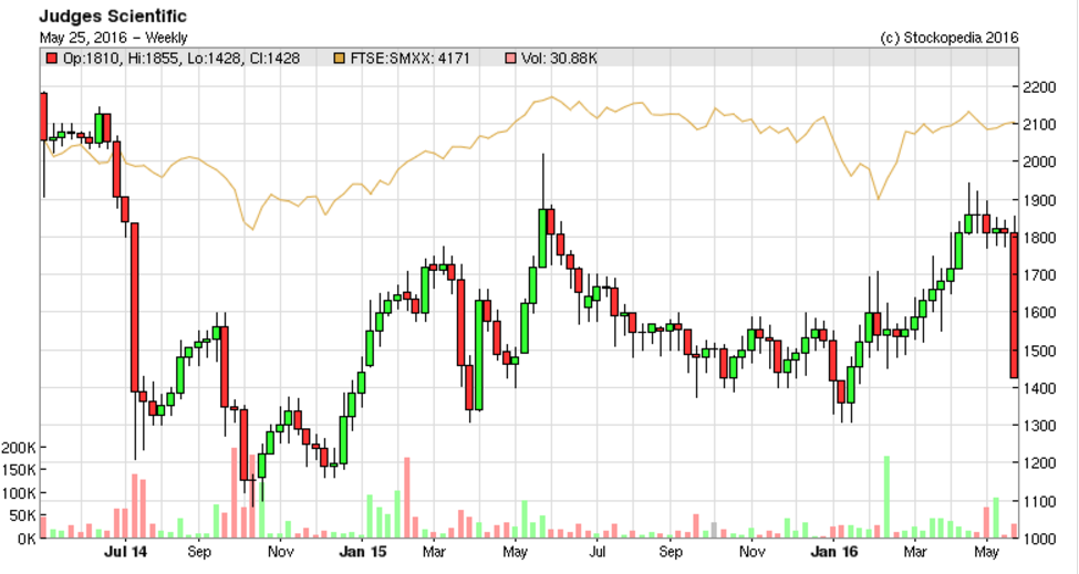 5745753813311JDG_Chart.PNG