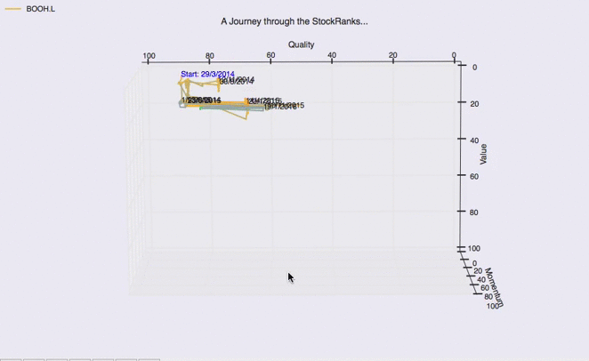 BooHoo 3D analysis