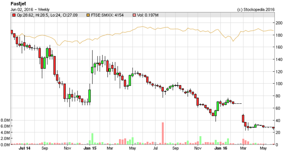 5750154ece34eFJECT_chart.PNG