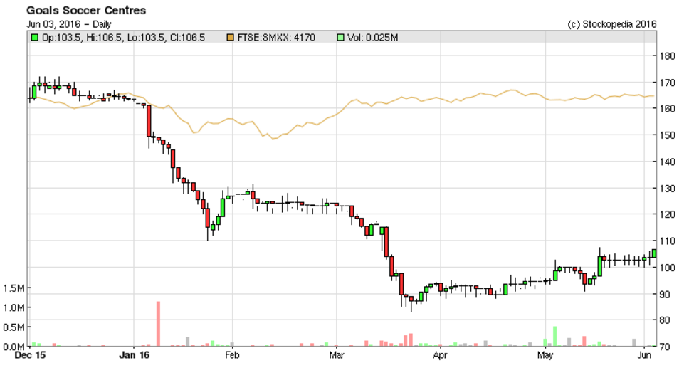 57513ea6a57ebGOAL_chart.PNG