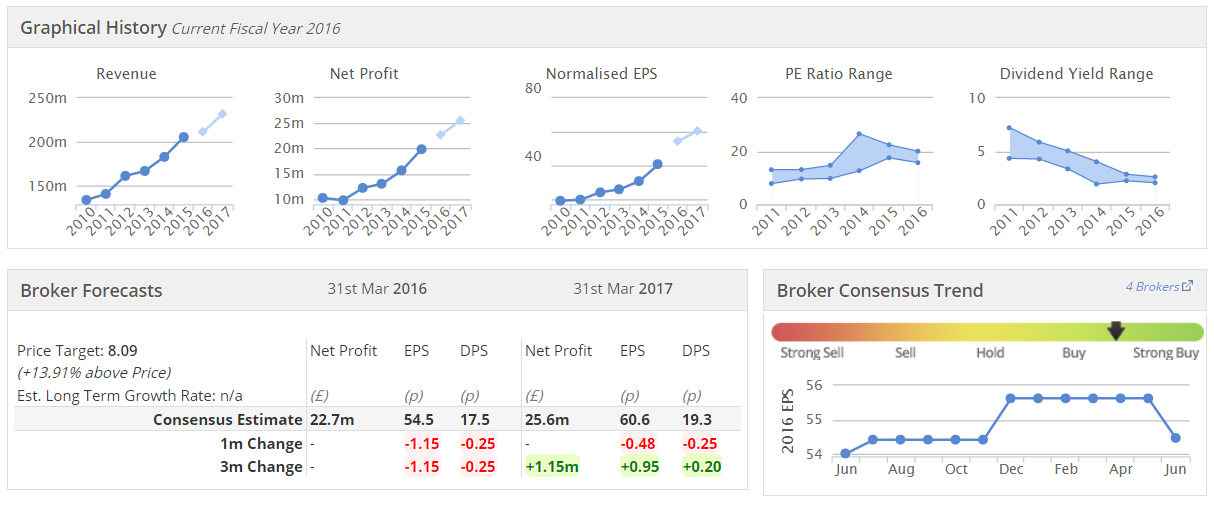 57568686eef03VP._graphs.PNG