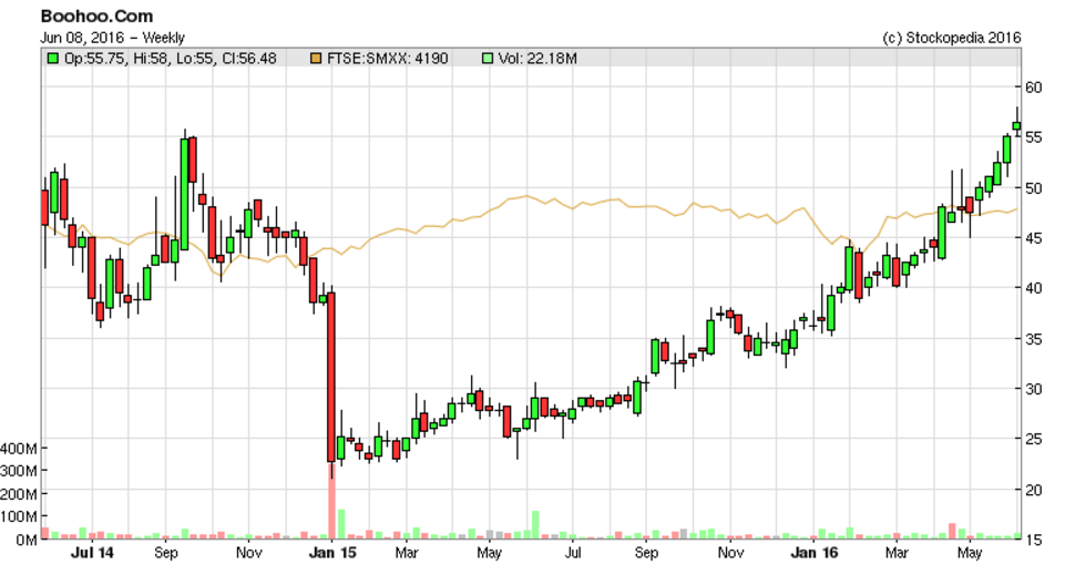 5757dcaef2ab9BOO_chart_2.PNG