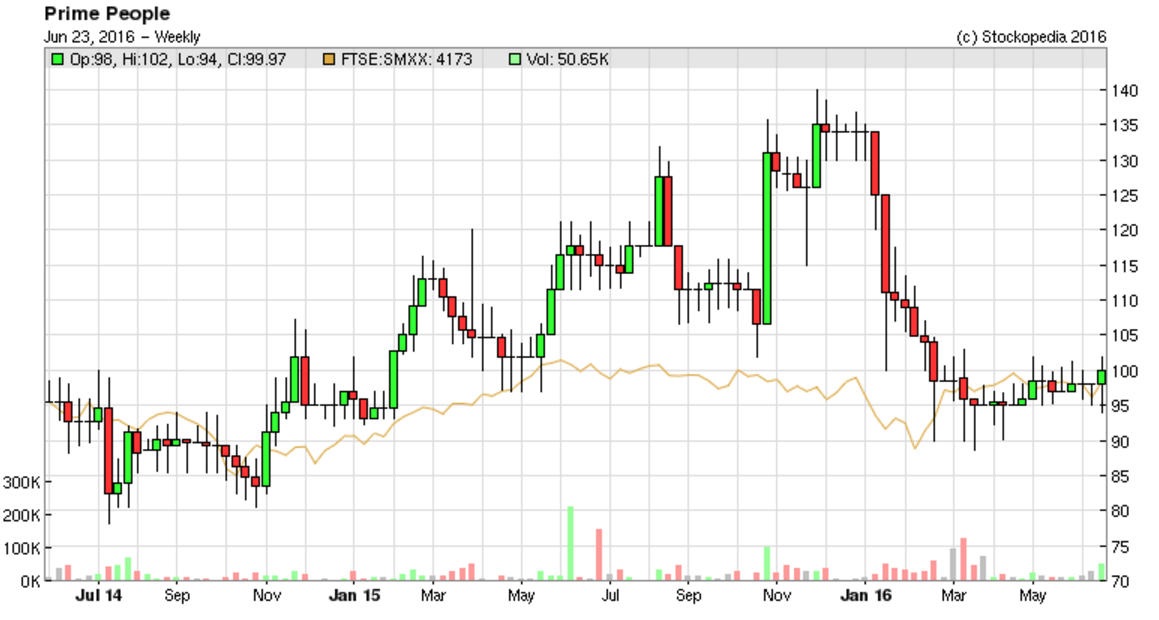 576be55696f34PRP_chart.PNG