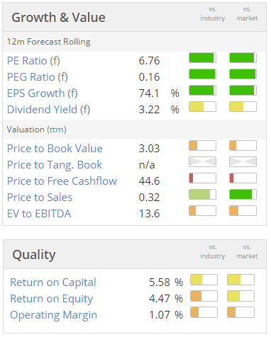 577b82f59dec7STAF_valuation.PNG
