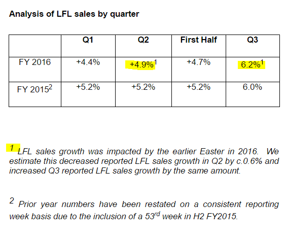 577cc260d944fTPT_LFL_sales_table.PNG