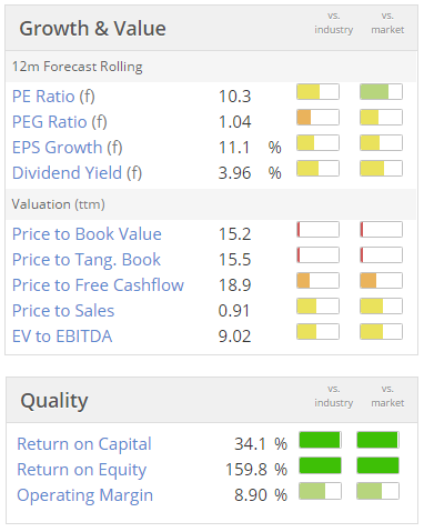 577cc64a671acTPT_valuation.PNG