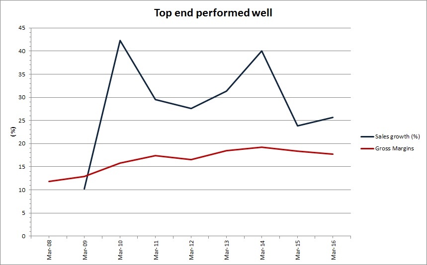 577e54b8631abGross_margins.jpg