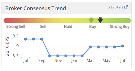 578cb74783eccFIF_brokers_graph.PNG