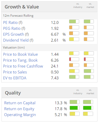 578cb9329c29eFIF_valuation.PNG