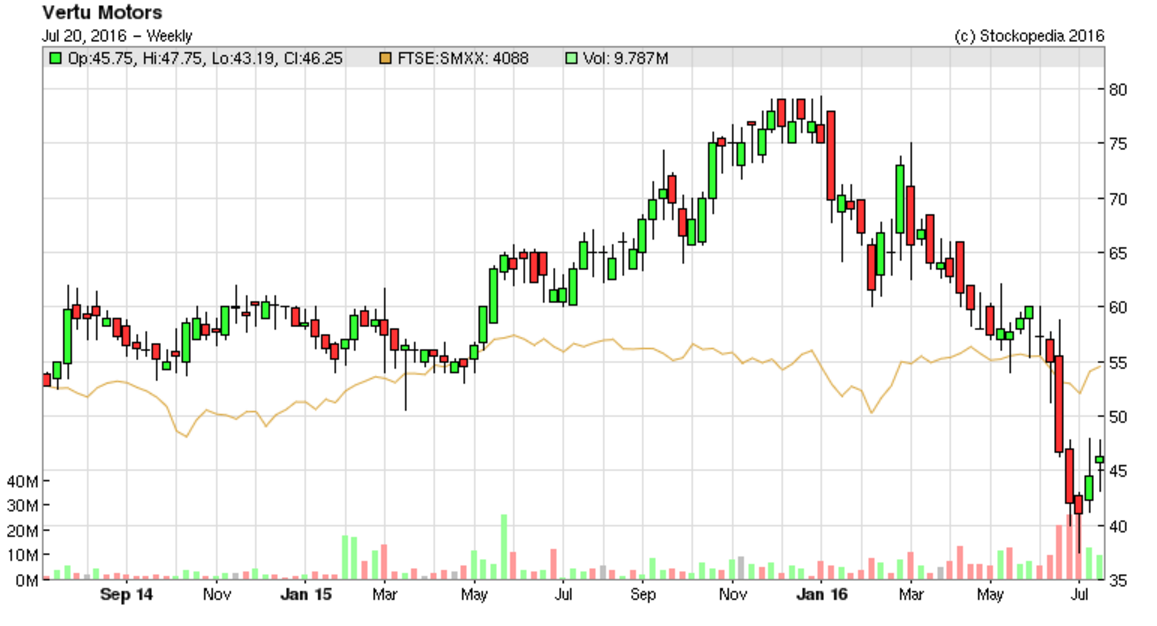578f6d9882866VTU_chart.PNG