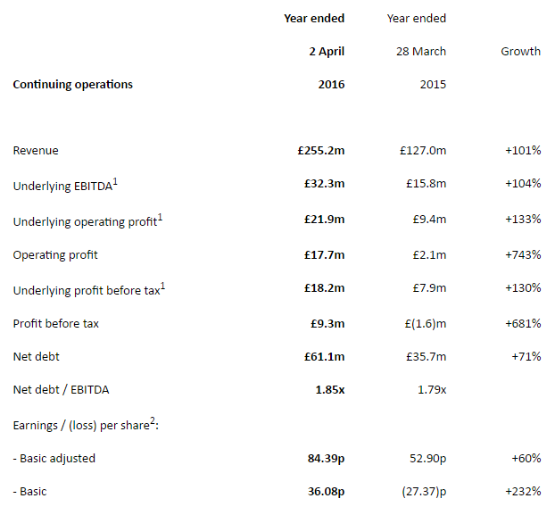 579754e0e1ab9VCP_growth.PNG