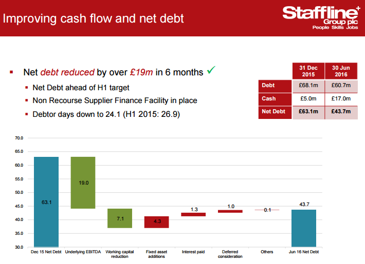 5798a1a9dfa36STAF_cashflow_bridge.PNG