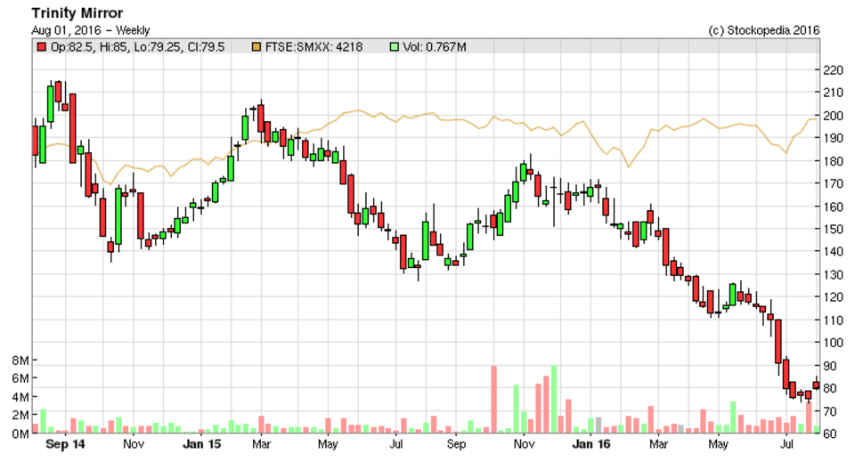 579f23357b6f7TNI_chart.PNG