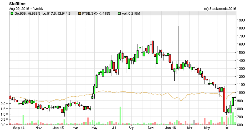57a07a35a29afSTAF_chart.PNG