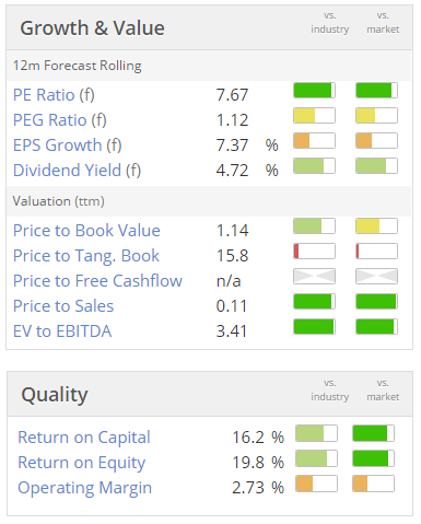 57a1b29cd2290PDG_valuation.PNG