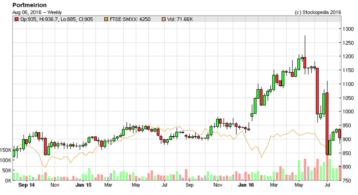 57a5c3164b013PMP_chart.PNG
