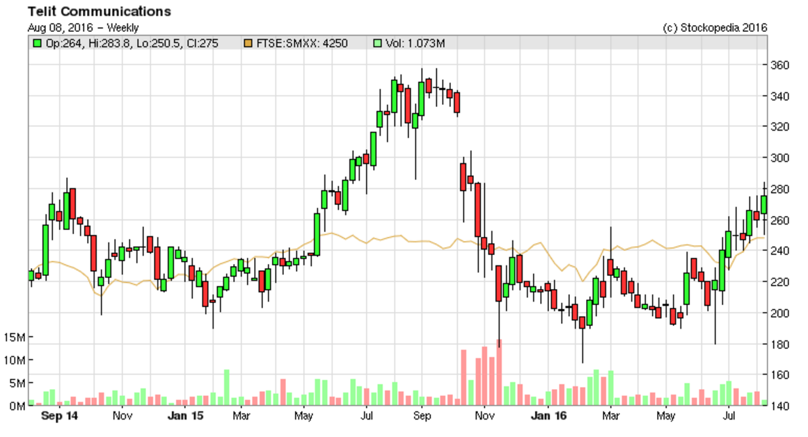 57a87a52c2da6TCM_chart.PNG