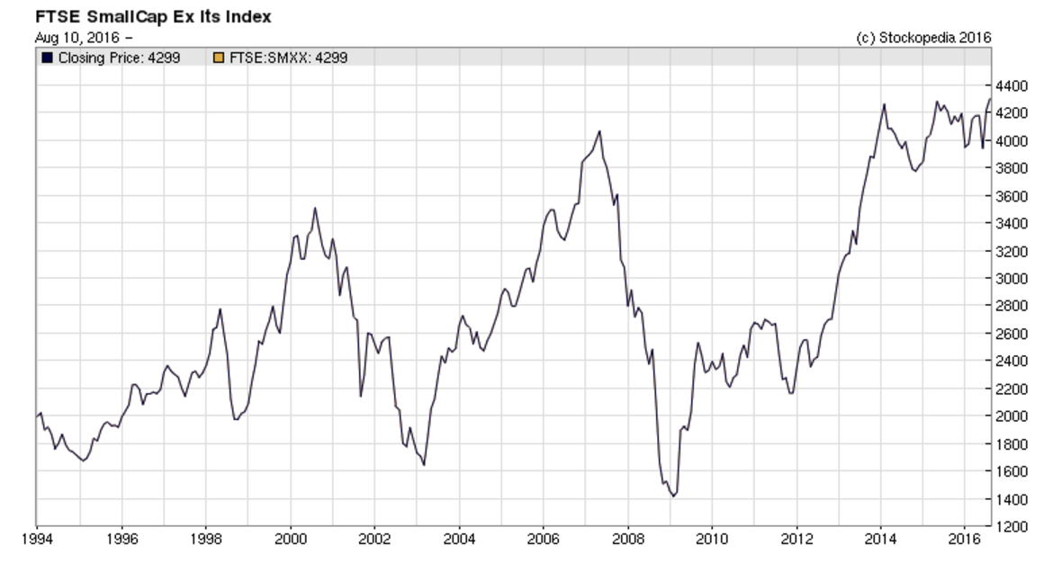 57aafdb0719f3SMXX_long_term_chart.PNG