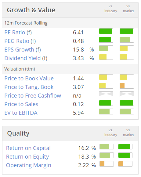 57ab08877263bLOOK_valuation.PNG