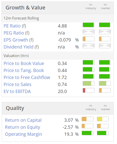 57ac5a3a23fefETI_valuation.PNG