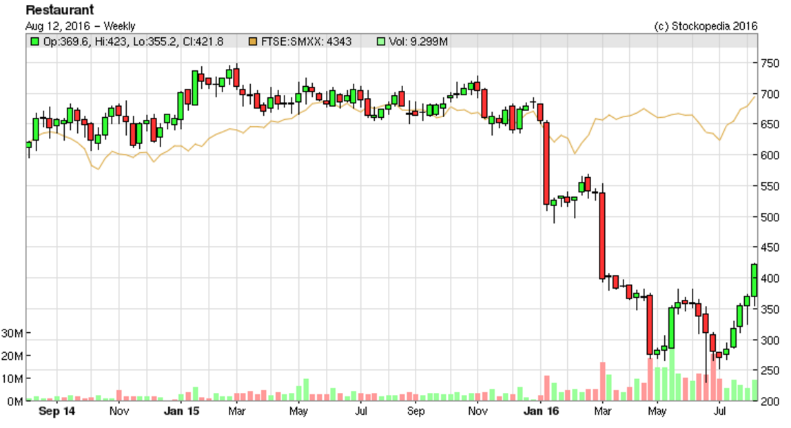 57ada1ed78f23RTN_chart.PNG