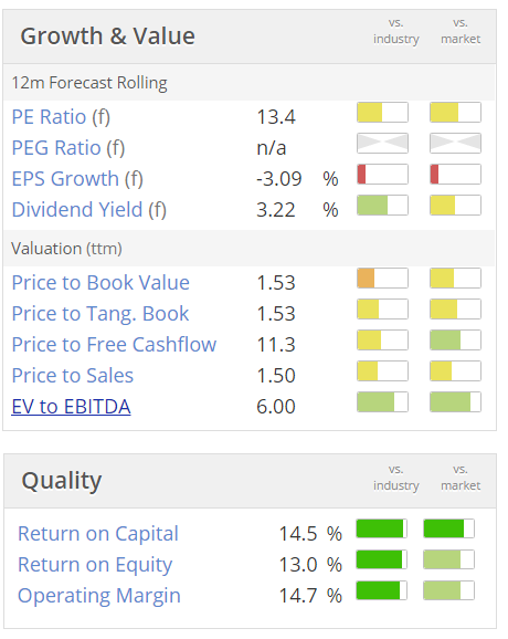 57b2fcb45560dCGS_valuation.PNG