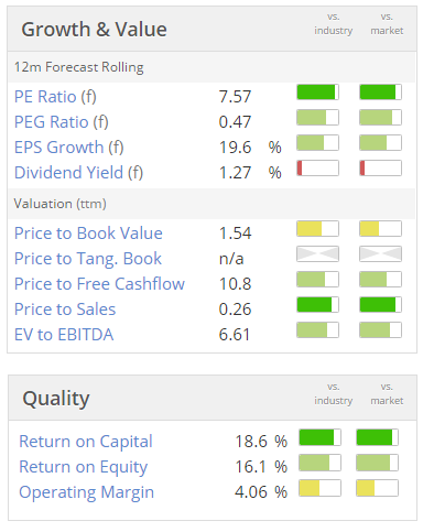 57b5919a739a8EMR_valuation.PNG