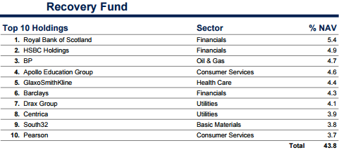 57ceee6dee811Recovery_holdings.png