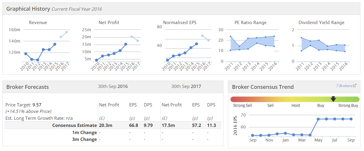57d28db06598cAVON_graphs.PNG