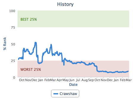 57dbec1becd7fCraw_Value_Hist.png